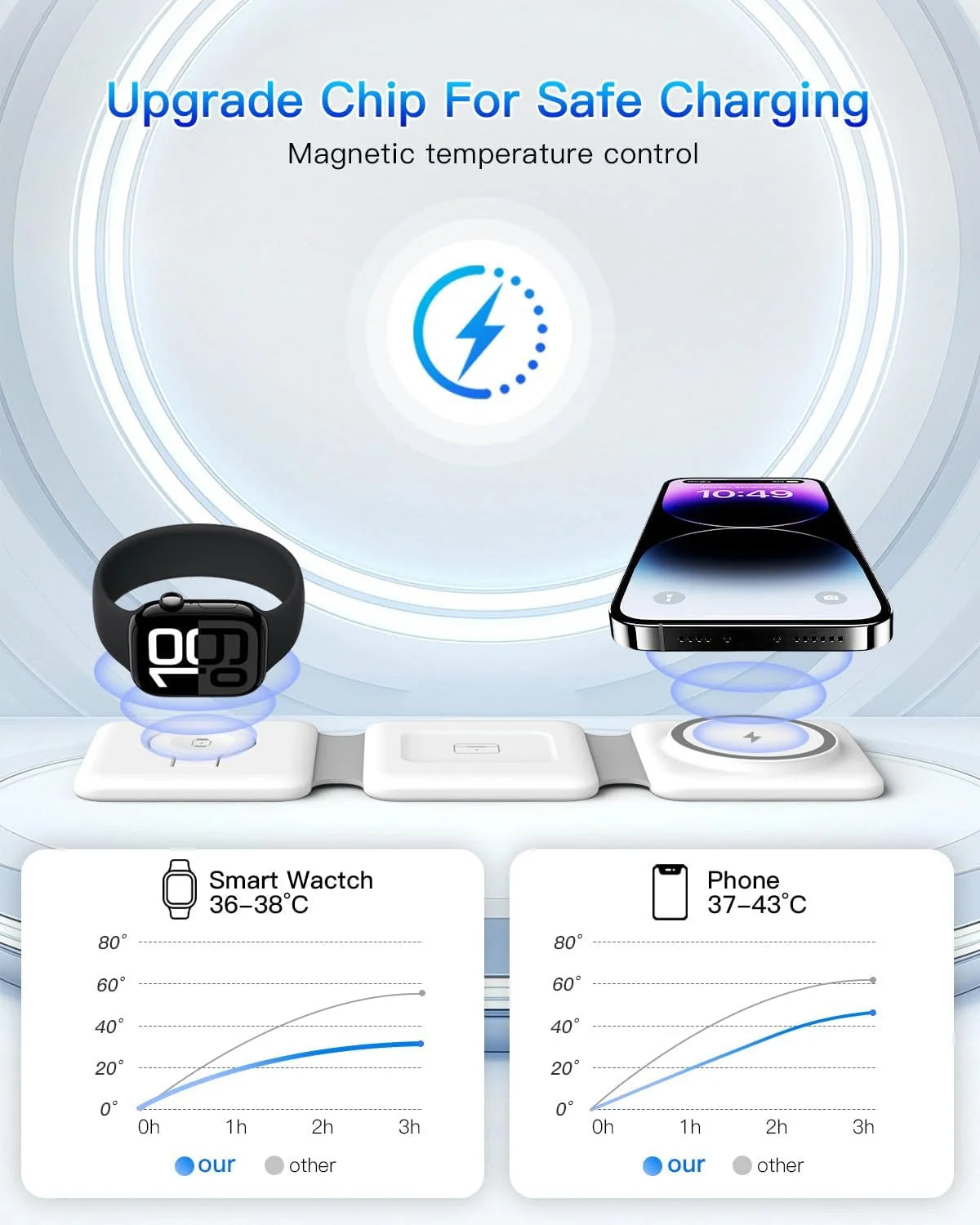 Magnetic Wireless Charging Station: 3-in-1 Foldable Charger for iPhone 17, 16, 15, 14, 13, 12 Pro Max and AirPods, Perfect for Travel
